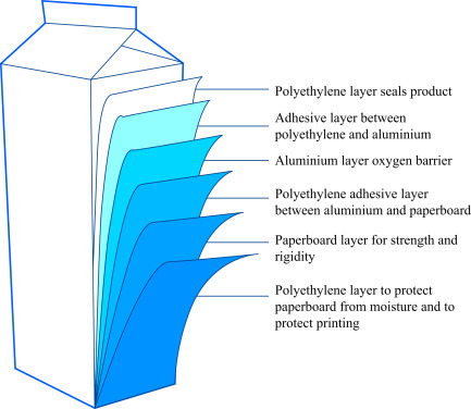 Tonchant® Pack to test fibre-based barrier for food cartons 2